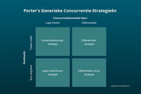 algemene concurrentiestrategie.